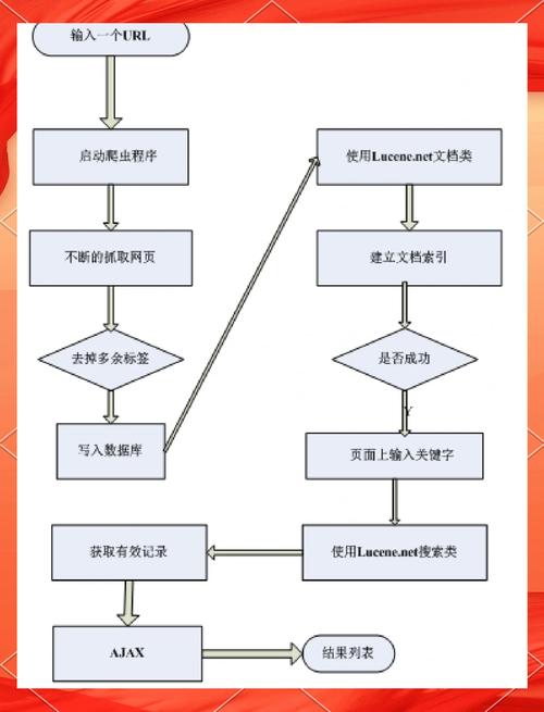 蚂蚁链接搜索引擎怎么使用效果好？(学会这10个技巧搜得更快)