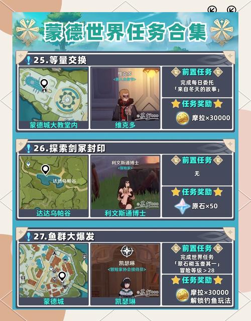 做原神蒙德声望任务有什么奖励？原石摩拉必领清单