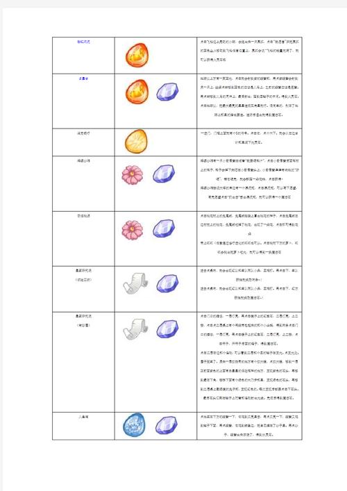 洛克王国材料大全有哪些？完整物品列表全展示！