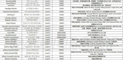 生化危机6全技能怎么升级快？高效升级秘诀传授