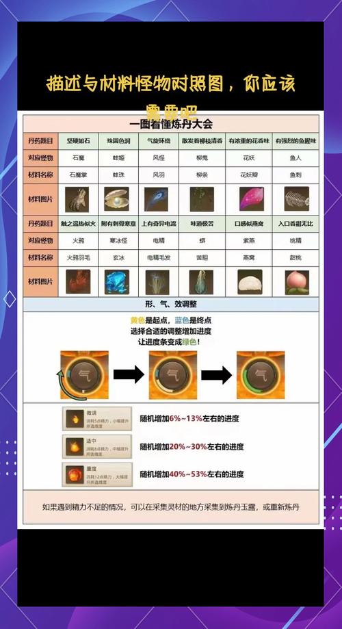 玩炼丹系统要注意什么？新手避坑指南来了