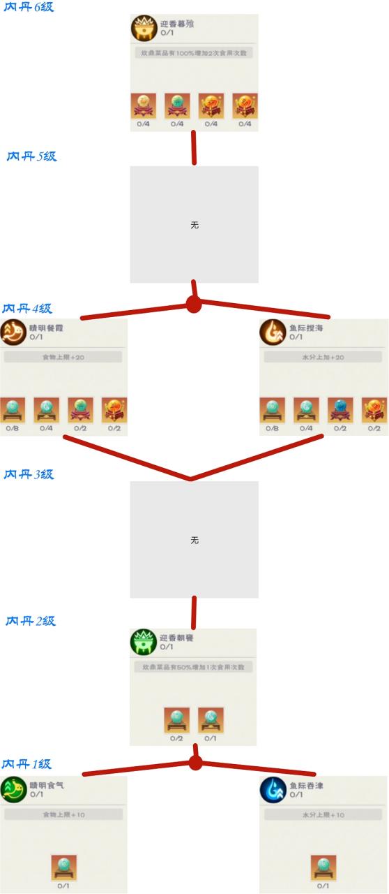 玩炼丹系统要注意什么？新手避坑指南来了