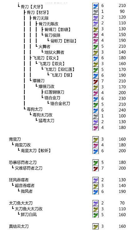 怪物猎人p3太刀招式最强连招（威力实战教学轻松过关）