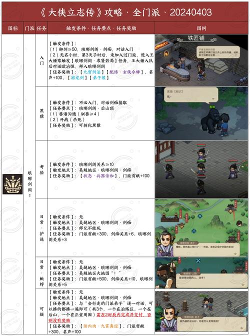武林立志传全攻略如何上手？(简单五步快速入门技巧)
