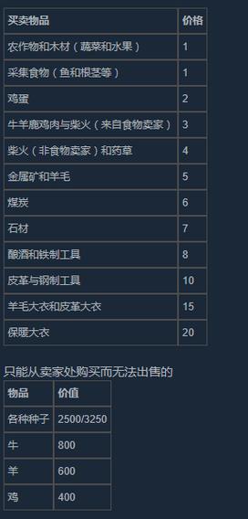 放逐之城攻略秘籍如何避免失败？专家教你5个避坑方法确保成功！