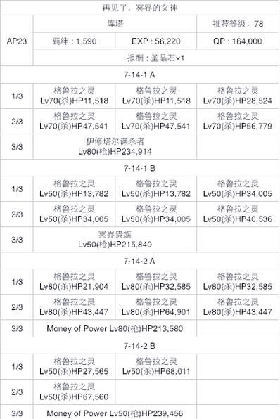fgo第七章攻略必备策略？资深玩家实战经验分享