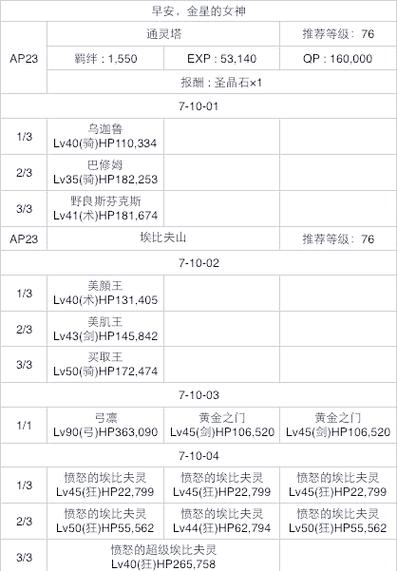 fgo第七章攻略必备策略？资深玩家实战经验分享