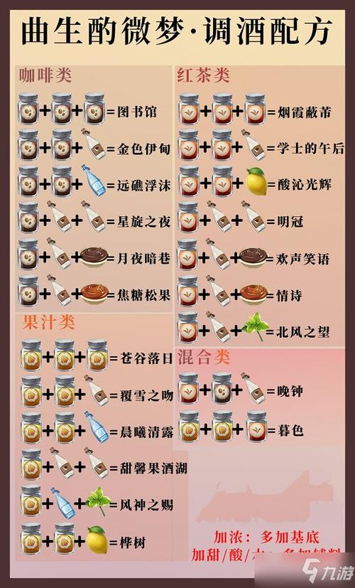 原神酒保挑战配方怎么配？学会这7种搭配拿奖励！