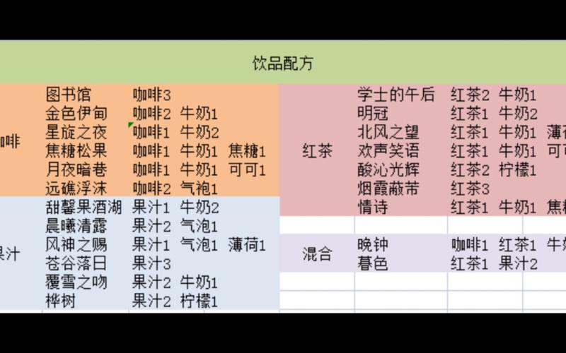 原神酒保挑战配方怎么配？学会这7种搭配拿奖励！