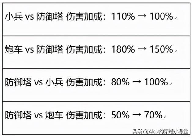 主宰刷新时间间隔怎么设定？(3个简单步骤优化性能)