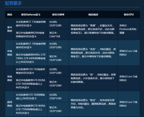 使命召唤ol配置怎么设置流畅(优化技巧分享)