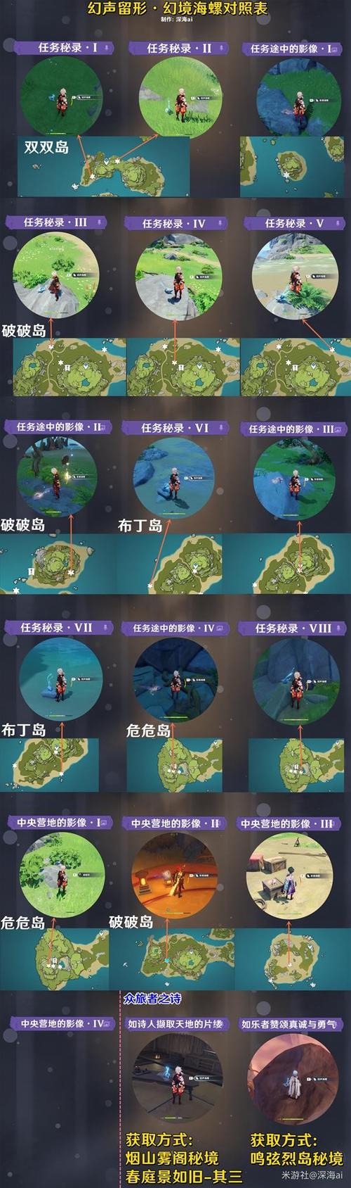原神幻境海螺位置有规律？5分钟速通全点位地图！