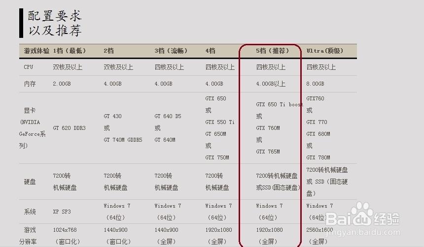 玩剑灵的配置要求高不高？关键配置影响游戏体验