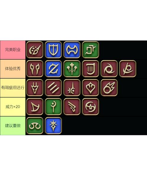 ff14职业介绍怎么选职业？(这3招助你找到最适合的)