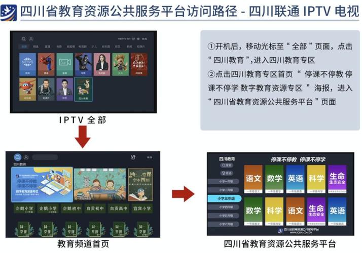 四川云教电视课堂怎么使用？简单五步操作快速上手教程