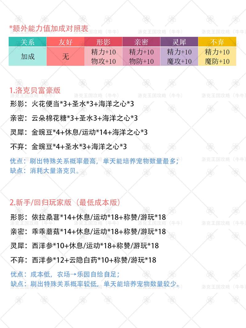 洛克王国木豆丁如何培养？实用方法提升能力水平！