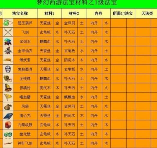 法宝内丹摆放位置调整技巧？资深玩家实操经验分享