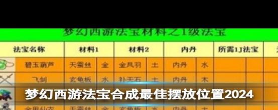 法宝内丹摆放位置调整技巧？资深玩家实操经验分享