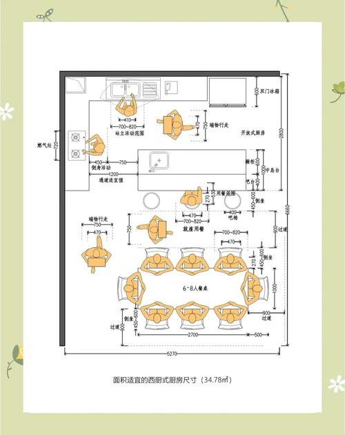 学烹饪专业选什么图纸好新手入门必备攻略指南