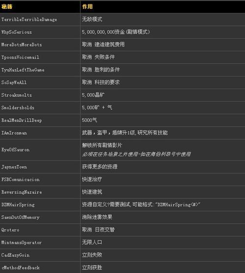 星际争霸秘籍大全秘籍有哪些？(新手必须知道的10个实用攻略！)