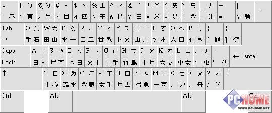 繁体字拼音输入法下载哪里找？官方安全通道推荐