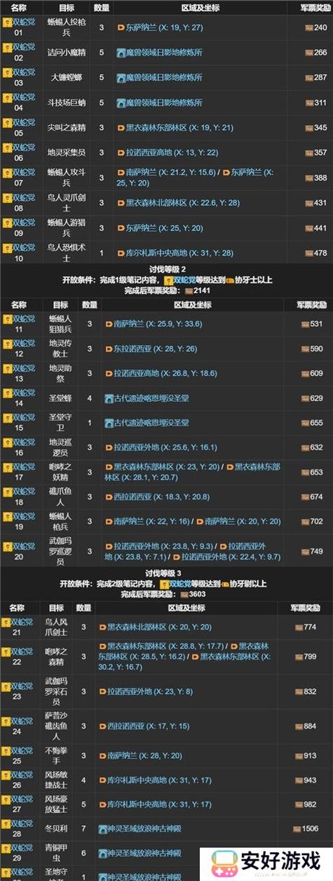 ff14讨伐笔记哪里找？全网资源推荐大全！