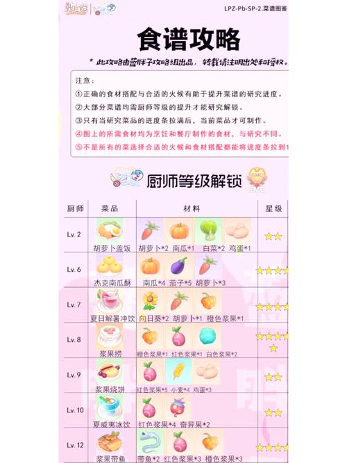 摩尔庄园游戏攻略怎么做?新手快速入门详细步骤解析