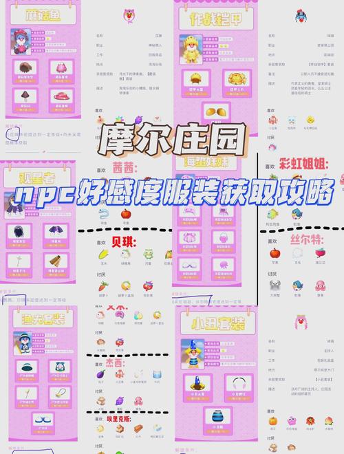 摩尔庄园游戏攻略怎么做?新手快速入门详细步骤解析