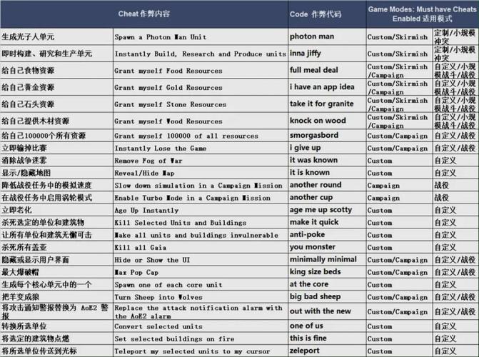 帝国时代4秘籍哪个好用？必学三大神技推荐！