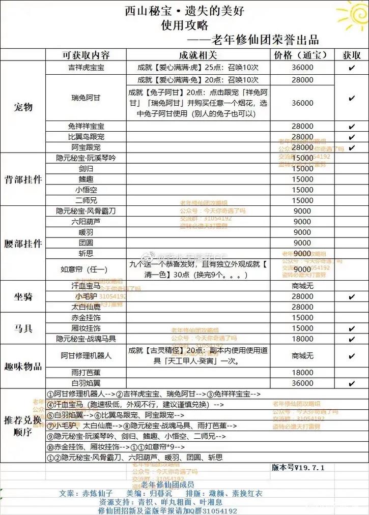 剑网三遗失的美好怎么做(老玩家教你三步快速兑换攻略)