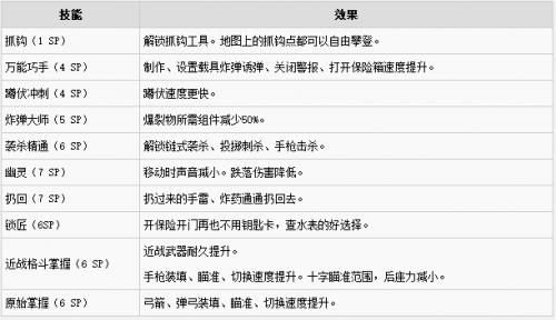 孤岛惊魂游戏秘籍怎么装？新手步骤轻松完成安装