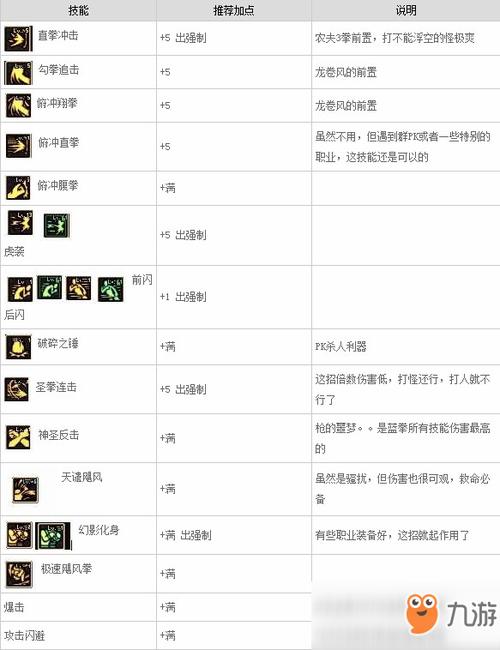 蓝拳85刷图加点效果怎么样？实测高效刷图加点策略！