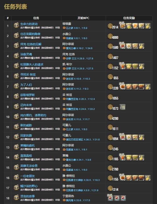 ff14主线任务值得做吗？老司机分析三大好处