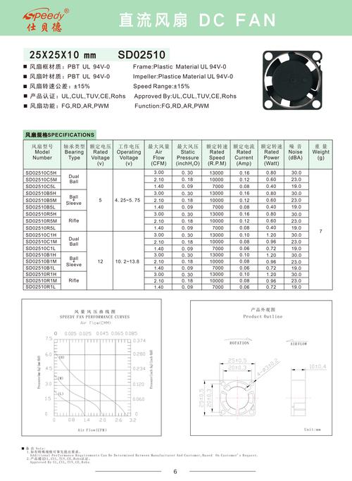 fslv-002怎么使用？新手三步操作轻松掌握！