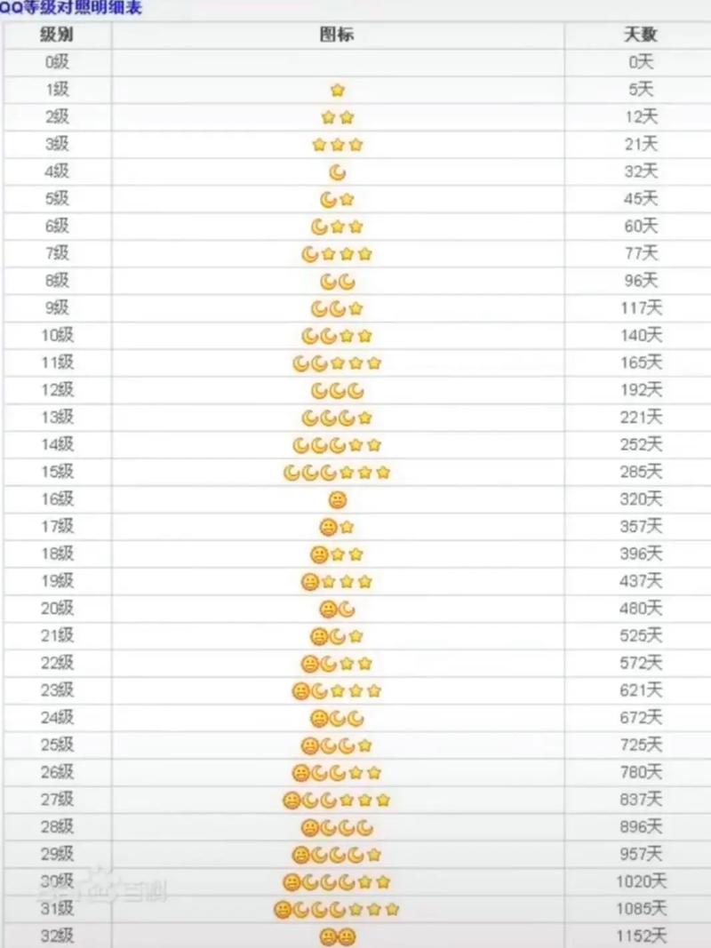 qq等级达人图标亮了有优势？听资深玩家分享真实感受！
