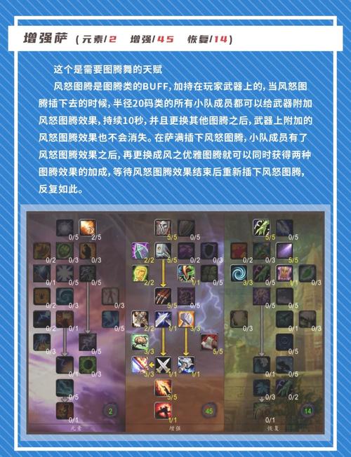 增强萨满输出循环怎么优化？实战中这4个要点必学！