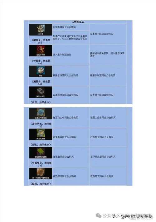 大航海时代4宝物如何收集？(避免遗漏的实用技巧)