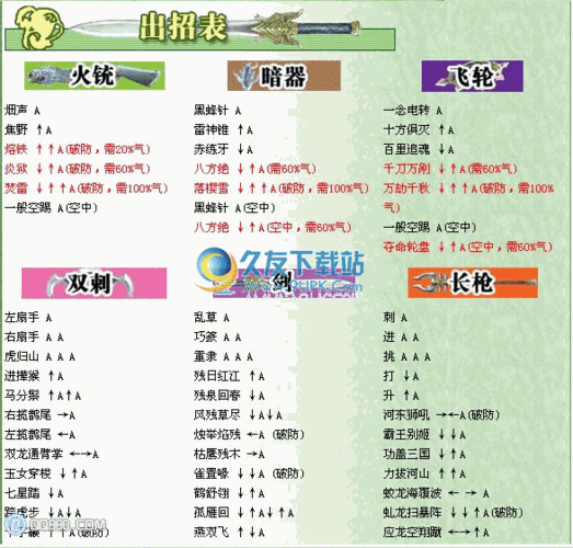 流行蝴蝶剑出招表怎么记？轻松搞定10个基础动作！