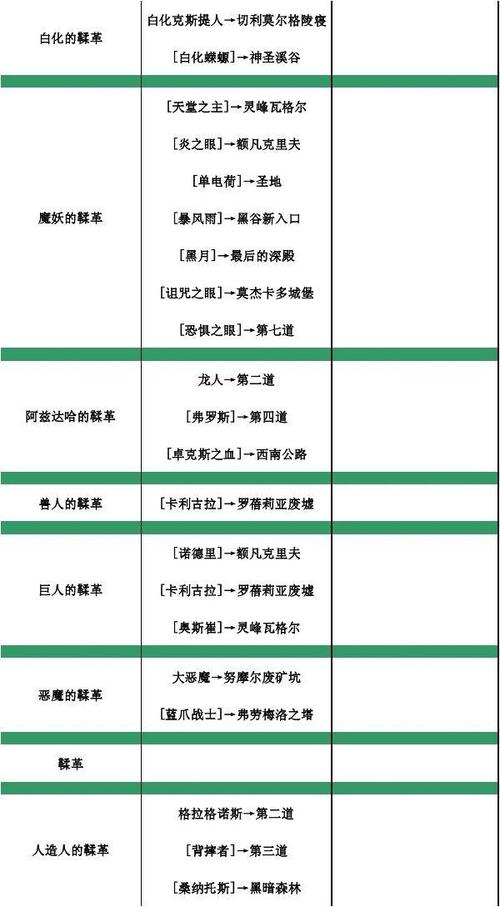 最后的神迹攻略怎么玩？(新手快速上手指南大全)