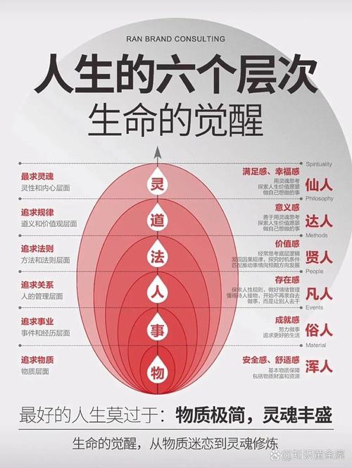 如何自我进化提升？(3个高效方法加速成长！)