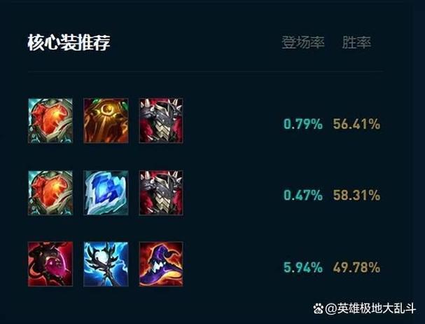 lol石头人出装怎么配？三套顶级方案快速上分！