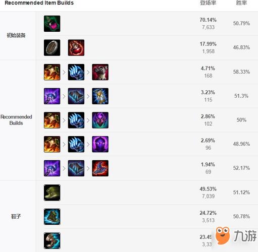 lol石头人出装怎么配？三套顶级方案快速上分！