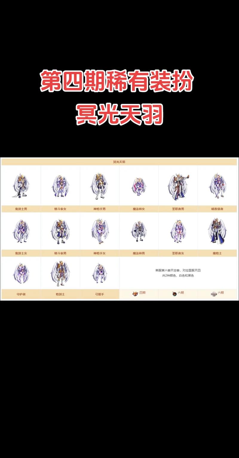 dnf冥光天羽套使用攻略，实战操作轻松上手！