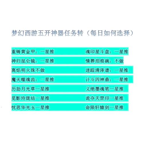 梦幻西游神器任务怎么做？新手入门只需掌握这4步！