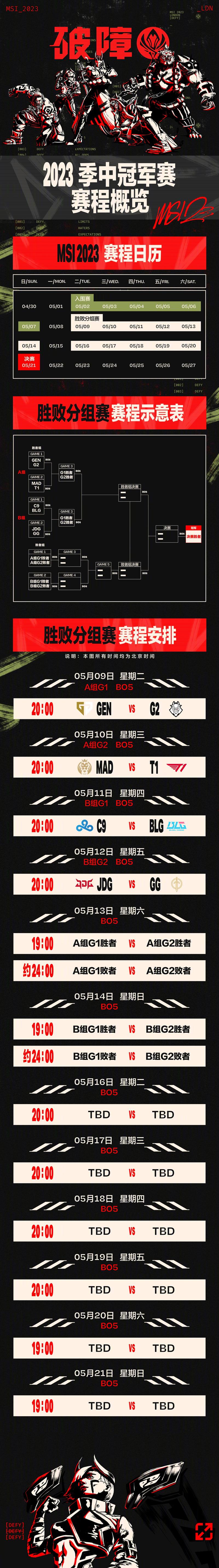 MSI2023赛程分组情况？小组对战表一目了然