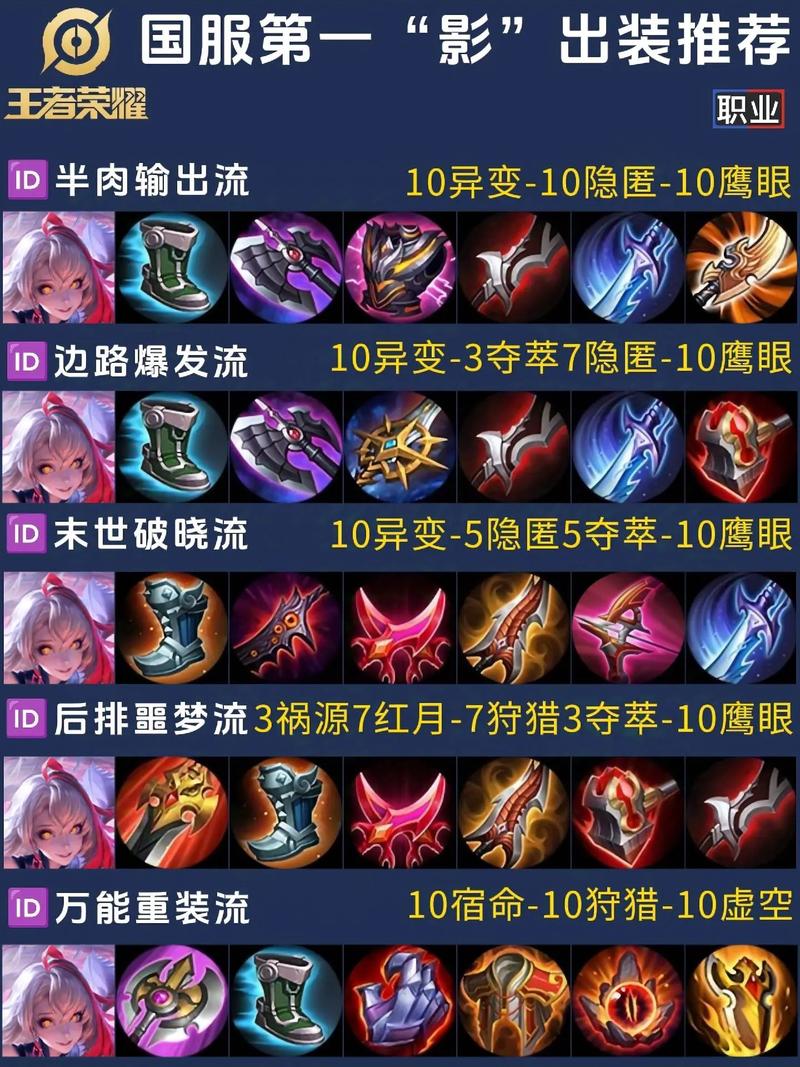 影流之主最新出装搭配秘诀？老玩家推荐省心方案！