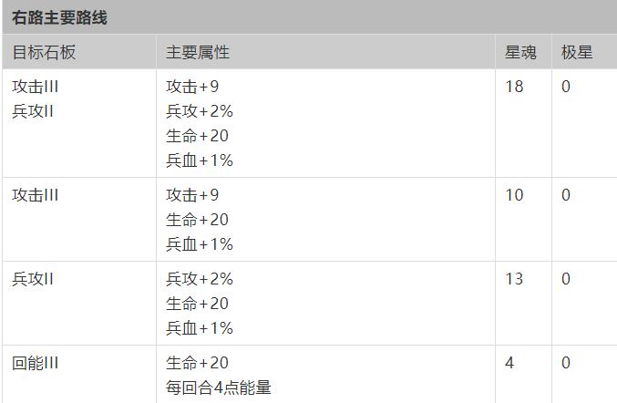 神契攻略哪里找最好？权威推荐助你轻松刷本！