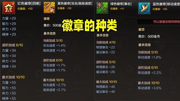 dnf徽章镶嵌失败咋办？老玩家避坑3要点
