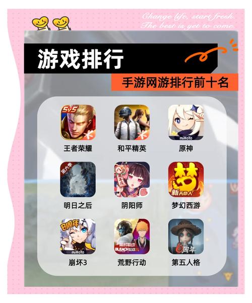 最近好玩的网络游戏排行榜怎样？(热门游戏榜单前五强曝光)