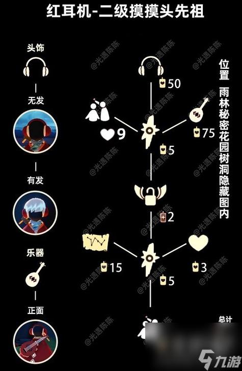红耳机先祖兑换图怎么获得？速学五步轻松到手！